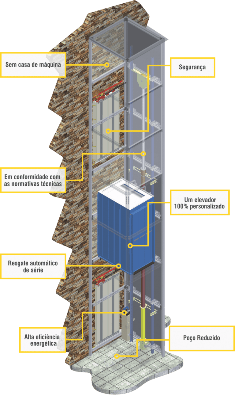 esquematica elevador residencial pichi - Elevadores